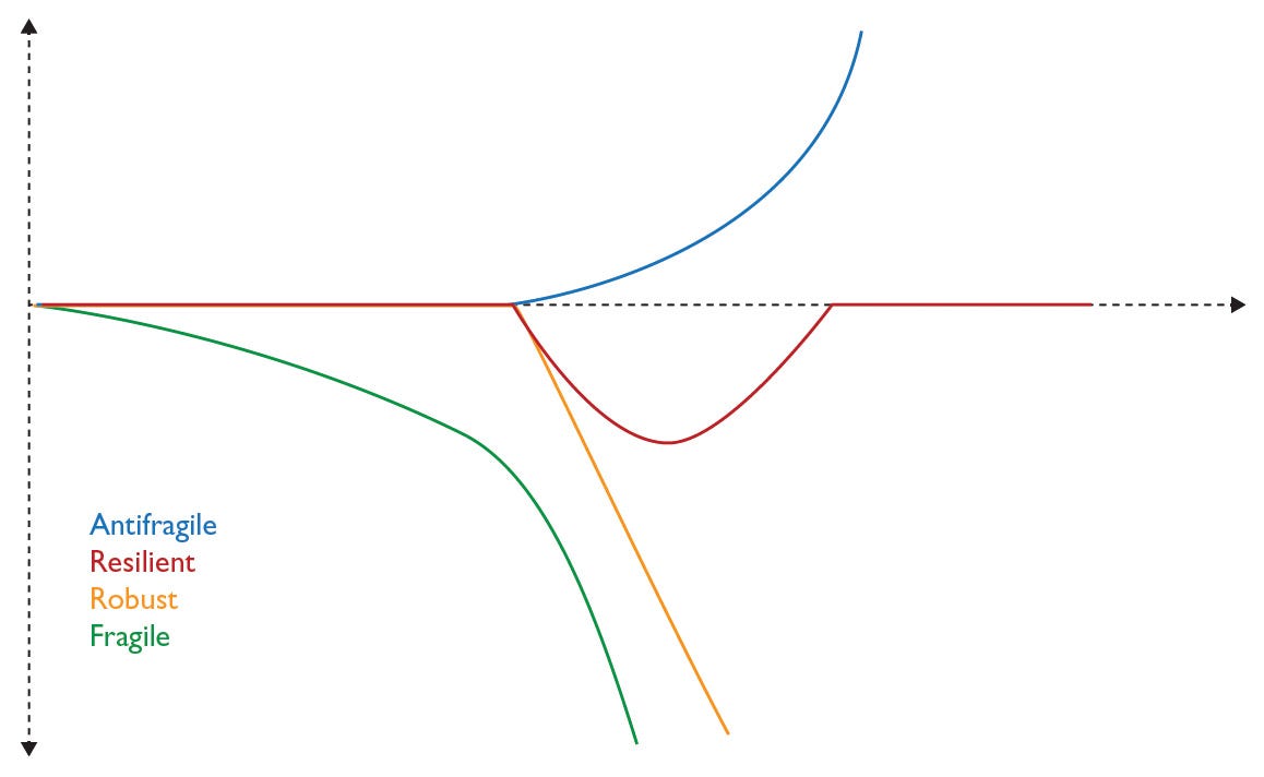 Client Diversity is pluralism in practice (x axis — time, y axis — resource availability)