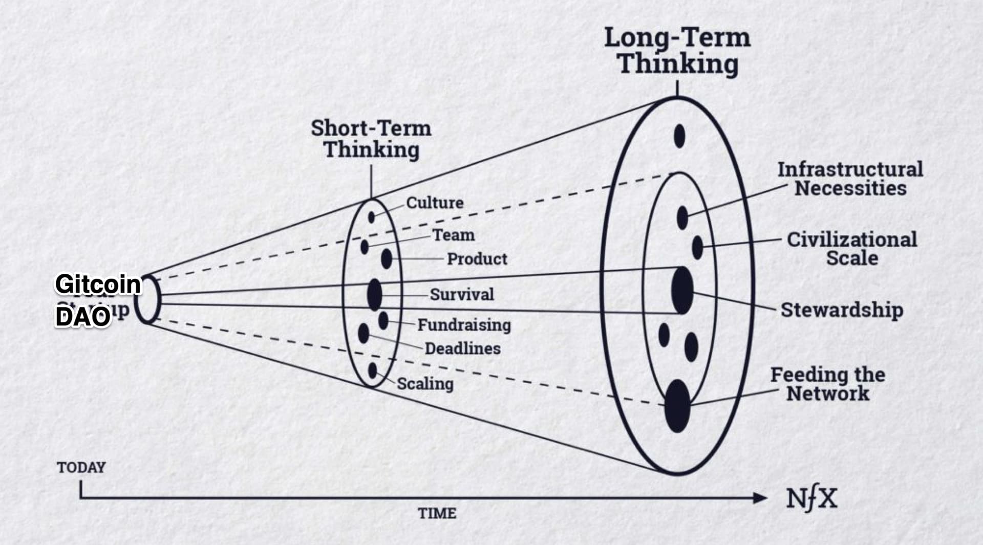 Long-term vision scenarios header